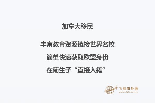 加拿大投資移民費用清單，移民加拿大需要多少錢？