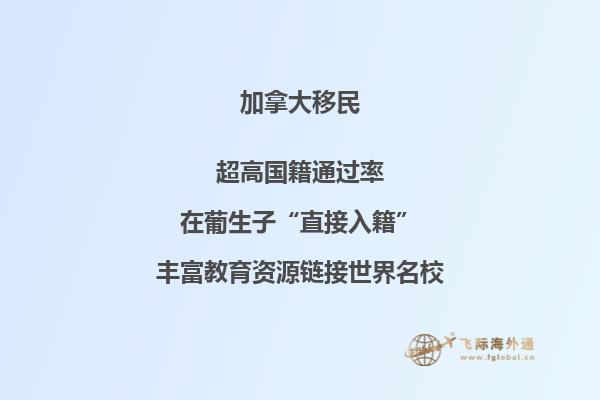 加拿大留學移民都有哪些費用？